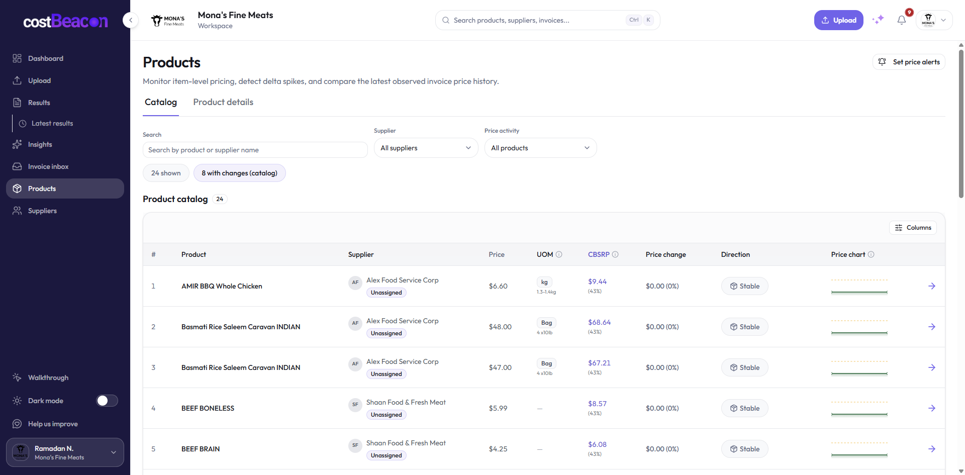 CostBeacon Products page showing item-level prices, suppliers, unit measures, price changes, and price history charts