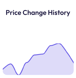Price change history chart tracking product costs over time
